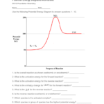 What Is An Energy Diagram Drivenheisenberg