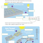 What Is Solar Energy Worksheets 99Worksheets